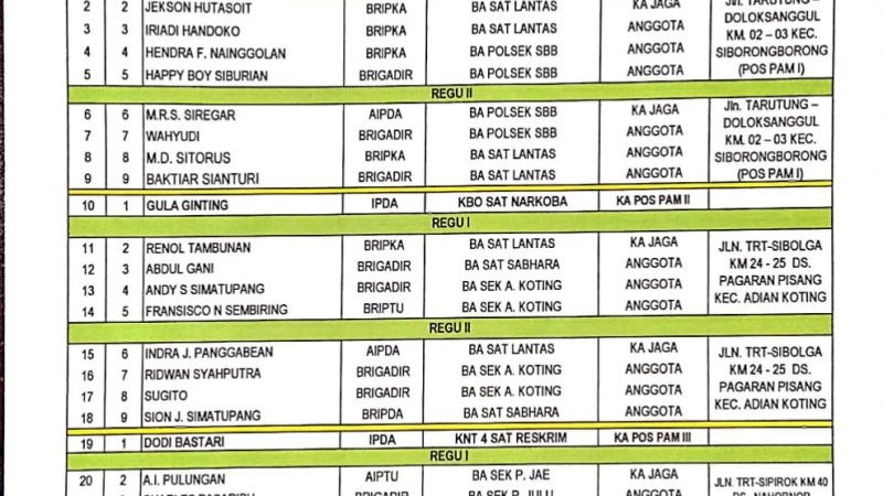Operasi Lilin Toba 2019, Kapolres: “Mari Kita Amankan Natal dan Tahun Baru di Taput”