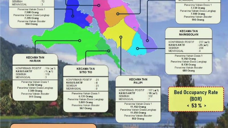 Operasi Yustisi Pandemi Covid-19 di Samosir