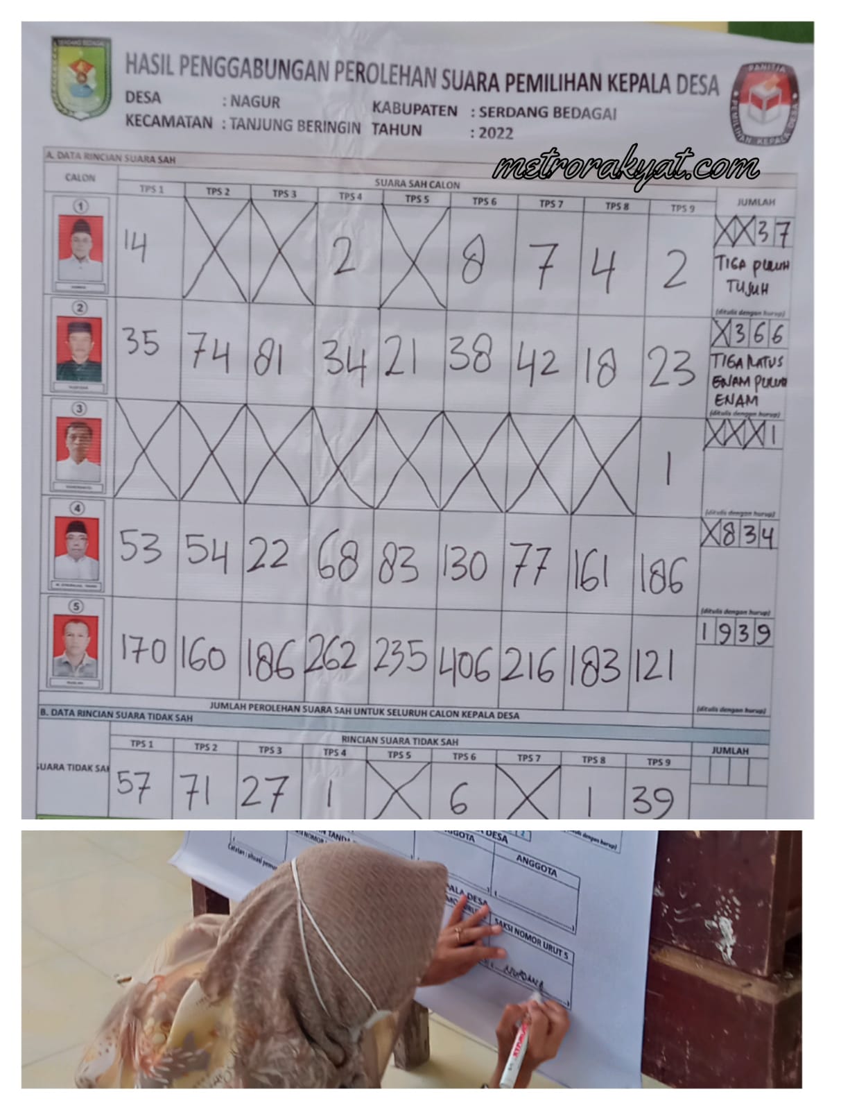 Unggul 1.105 Suara, Buyung Taklukan Kades Petahana di Pilkades Nagur 2022