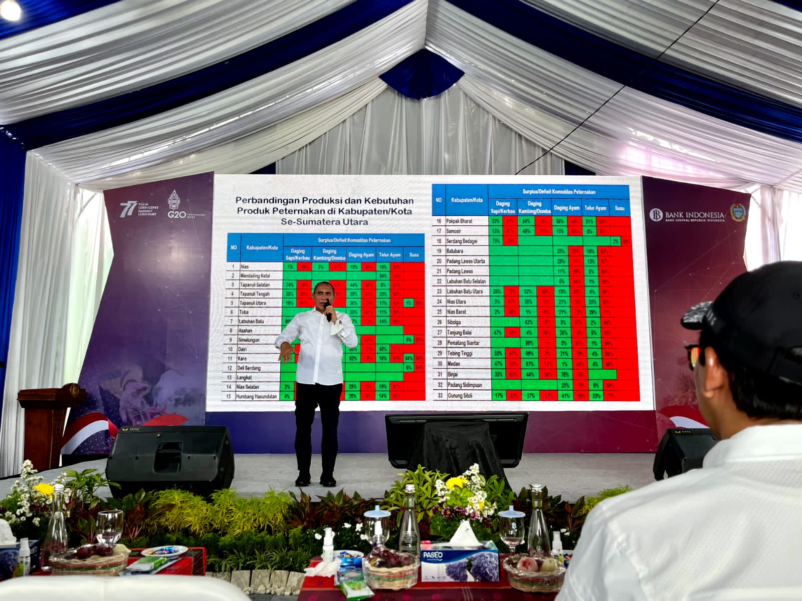 Cabai Merah dan Bawang Merah Aman, Bawang Putih Masih Impor dari Singapura, Gubsu Edy Heran, Singapura Tanamnya Dimana?