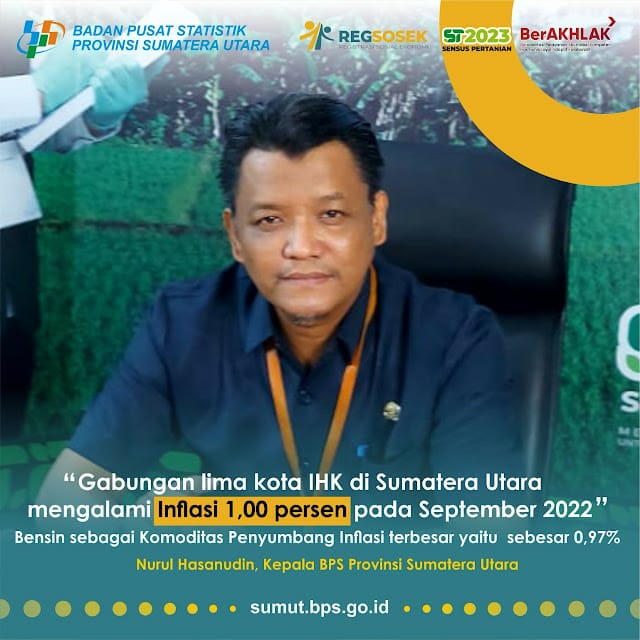 Kenaikan Harga BBM, Sumut Inflasi 1,00 Persen