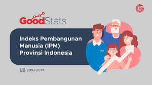 Tahun 2022, Indeks Pembangunan Manusia Mengalami Peningkatan
