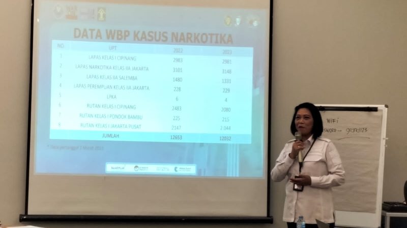 Jadikan Provinsi DKI Jakarta Kota Tanggap Ancaman Narkotika, Begini Strategi Ala Kadiv PAS Kanwil Kemenkumham DKI Jakarta