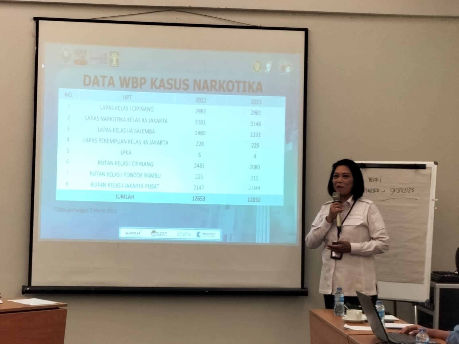 Jadikan Provinsi DKI Jakarta Kota Tanggap Ancaman Narkotika, Begini Strategi Ala Kadiv PAS Kanwil Kemenkumham DKI Jakarta