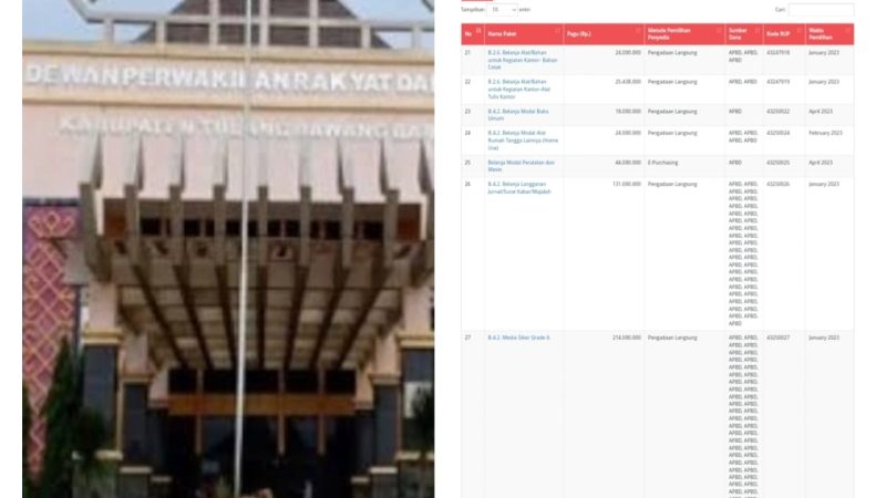 Belanja Media Siber Grade A di Sekretariat DPRD Tubaba Tahun 2023 Terindikasi Kebocoran Anggaran