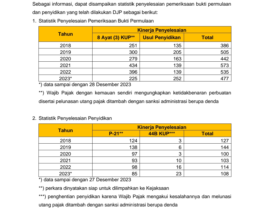DJP Serahkan Tersangka Pidana Pajak ke Kejati