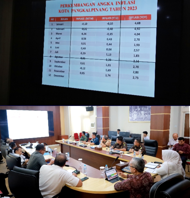 Menjelang Natal dan Tahun Baru, Pemkot Pangkalpinang Gelar Rakor Terkait Langkah Kongkrit Pengendalian Inflasi