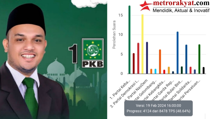 M.Ramadhana Rusli Bintang, Cahaya Baru dalam Politik Aceh yang Bersinar Menuju Senayan 2024