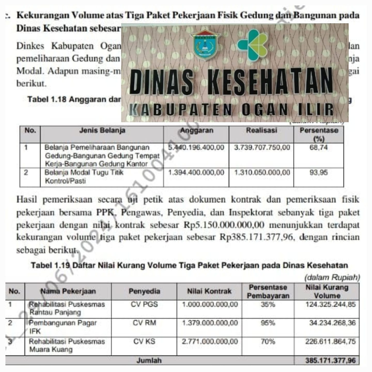 Kerugian Negara Ratusan Juta, Kadinkes Ogan Ilir : Itu Ranah Hukum Kami Tak Mengerti