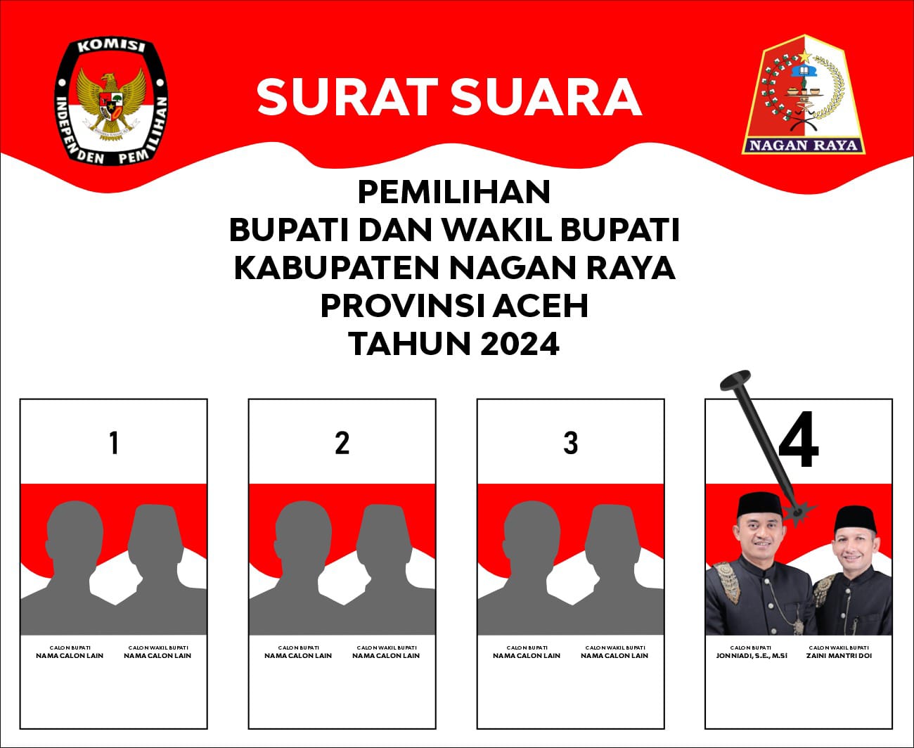 Masyarakat Nagan Raya Menaruh Harapan Kepada Sosok Calon Pemimpin Muda Jonniadi