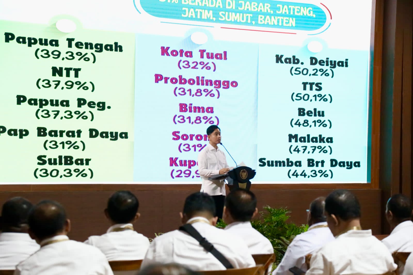 Retret Hari Ke – 6, Wapres RI Berikan Arahan ke Bupati Batu Bara dan Seluruh Kepala Daerah Lainnya
