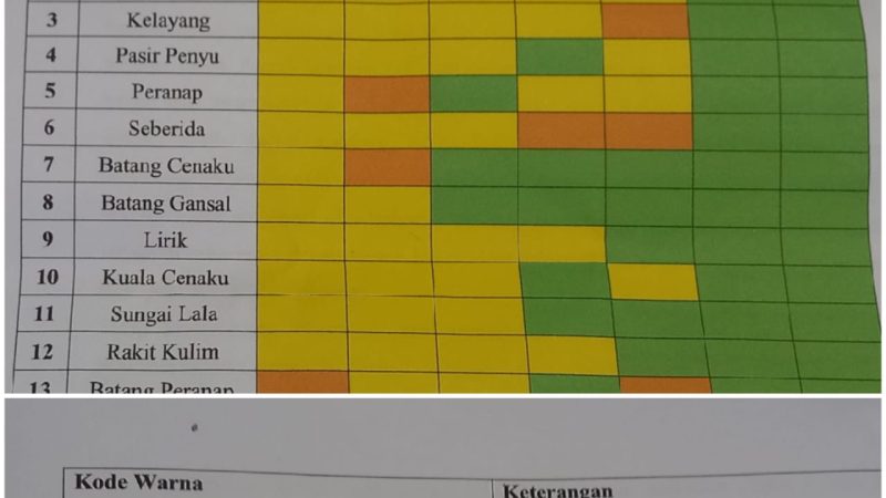 Sepekan Ini Kondisi Cuaca Daerah Inhu Masih Dominasi Hujan