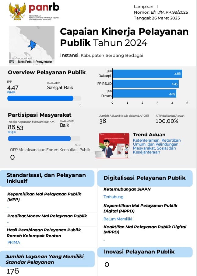 Sergai Naik Kelas dalam Reformasi Birokrasi 2024, Bupati Darma Wijaya : Kami Terus Berbenah