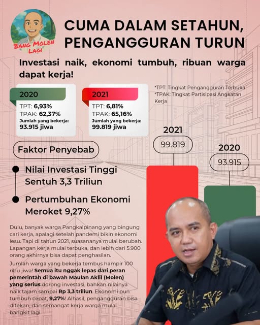 Siap ‘Comeback’ di Pilkada Ulang 2025, Inilah Sederet Pencapaian Maulan Aklil Selama Pimpin Kota Pangkalpinang