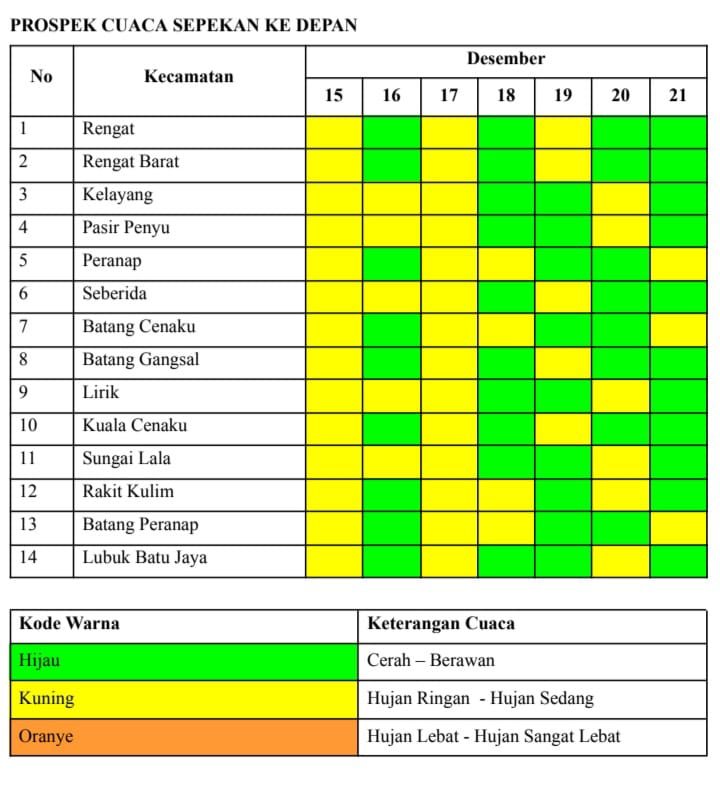 Sepekan Ini Cuaca di Inhu Hujan Intensitas Ringan Hingga Lebat