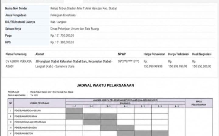 SCW Desak Kejaksaan Lidik Dugaan Salah Perencanaan Dan Cco Rehab Tribun Stadion Mini Stabat