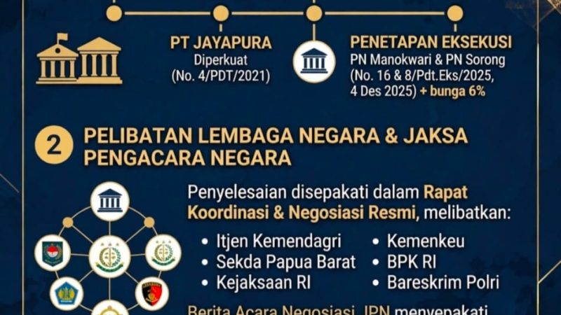 Sengketa Jalan Ayawasi–Kebar: Putusan Telah Final, Pemprov Diminta Taati Wajib Bayar 150 Milyar