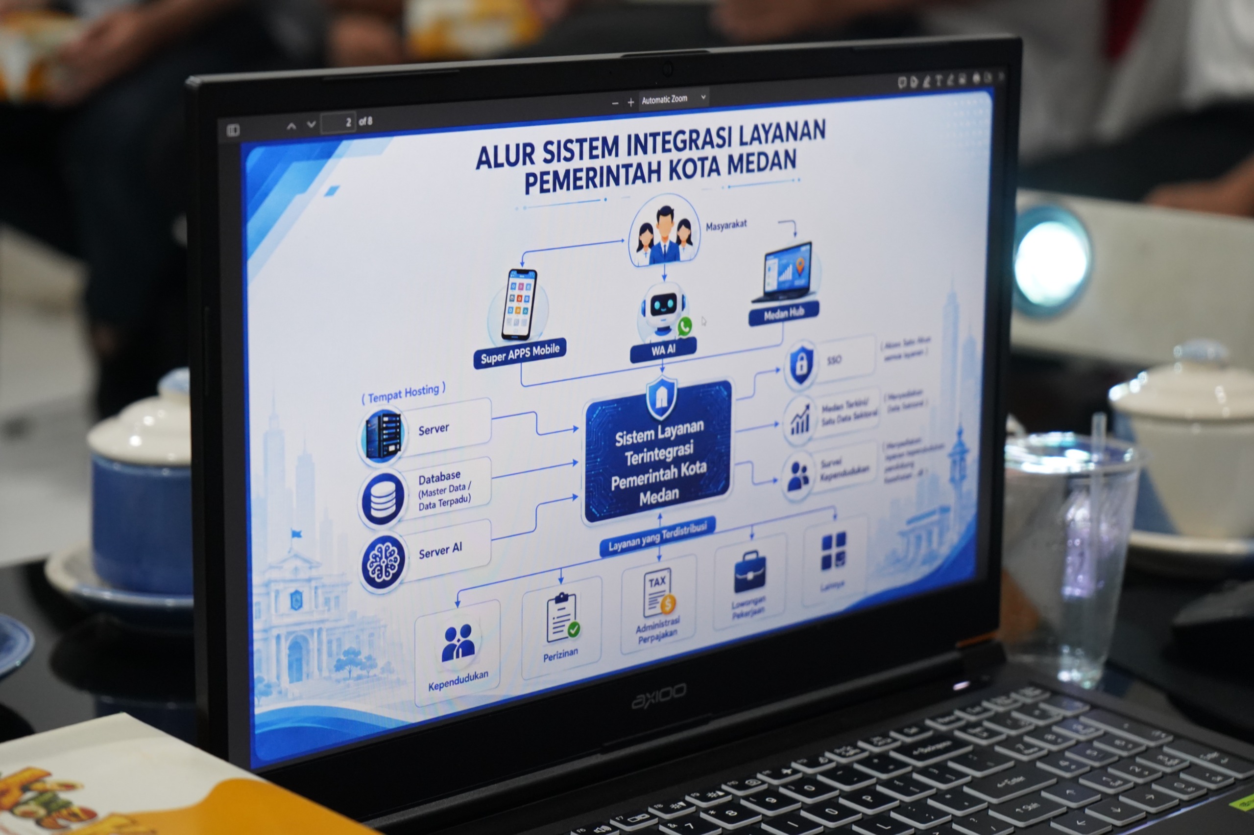 Pemko Medan Pacu Transformasi Layanan Publik Berbasis AI